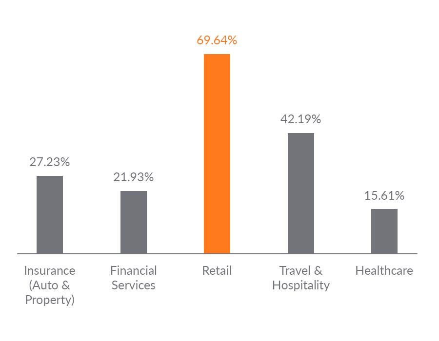 Customer Satisfaction Chart