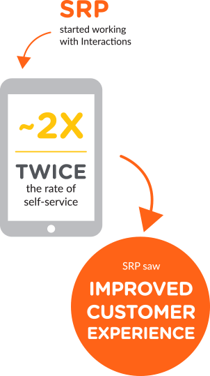 SRP Improved Customer Experience