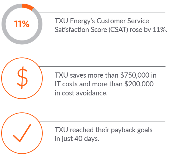 Txu Energy Plans >> Txu Intelligent Virtual Assistant Case Study Interactions Txu Energy Plans >> Txu Intelligent Virtual Assistant Case Study Interactions