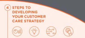 4 Steps To Developing Your Customer Care Strategy