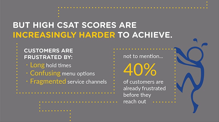 CSAT Score Graphic