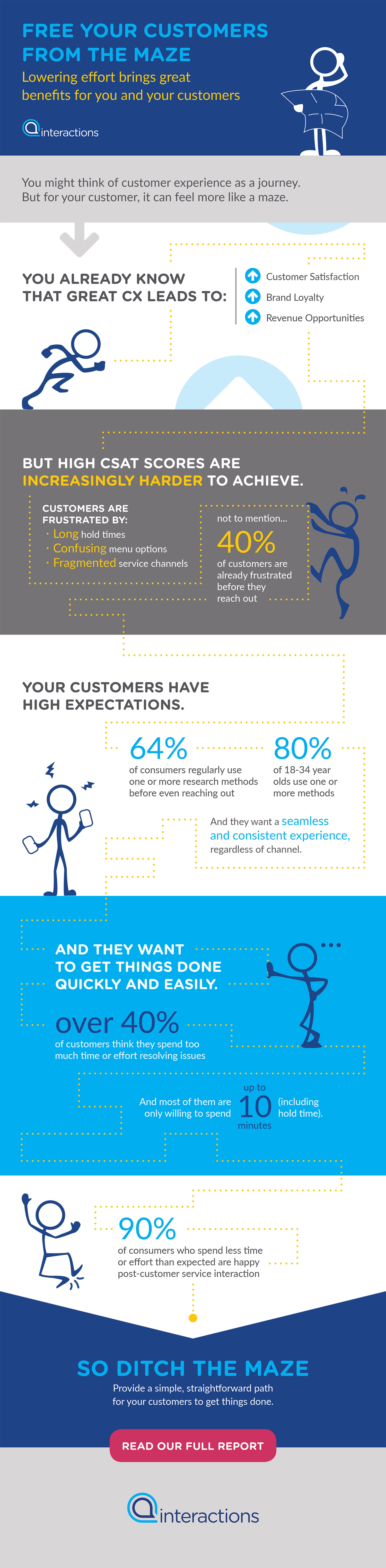 customer_effort_infographic