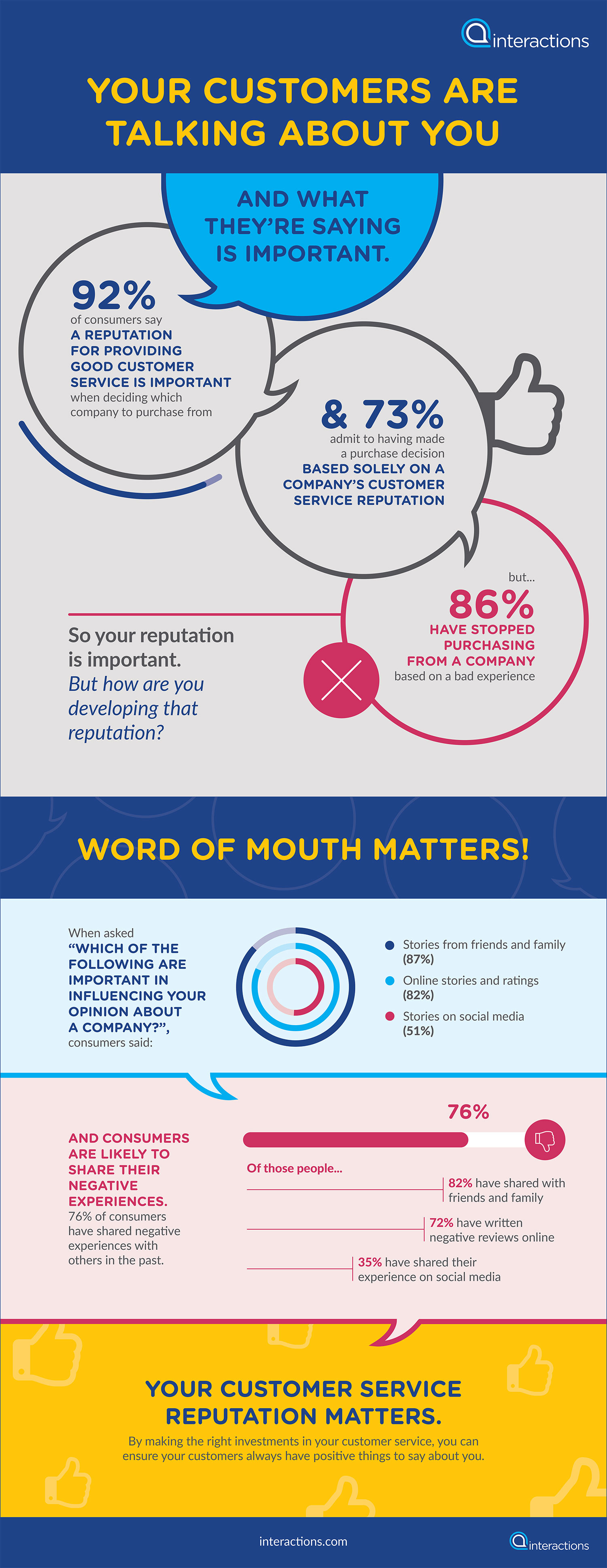 Your customers are talking about you infographic