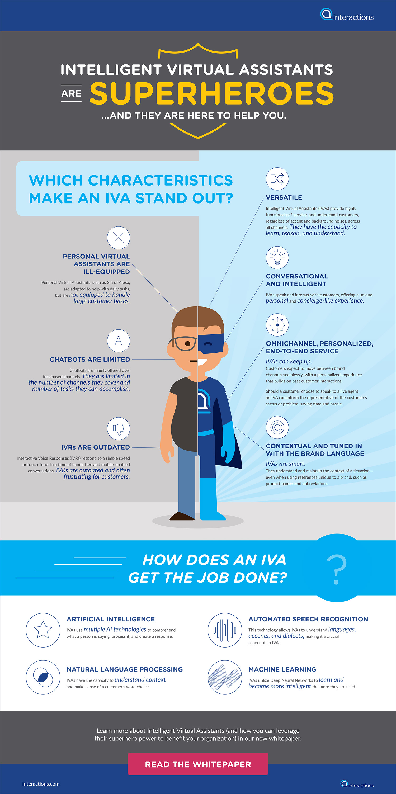 Intelligent Virtual Assistants are Superheroes Infographic