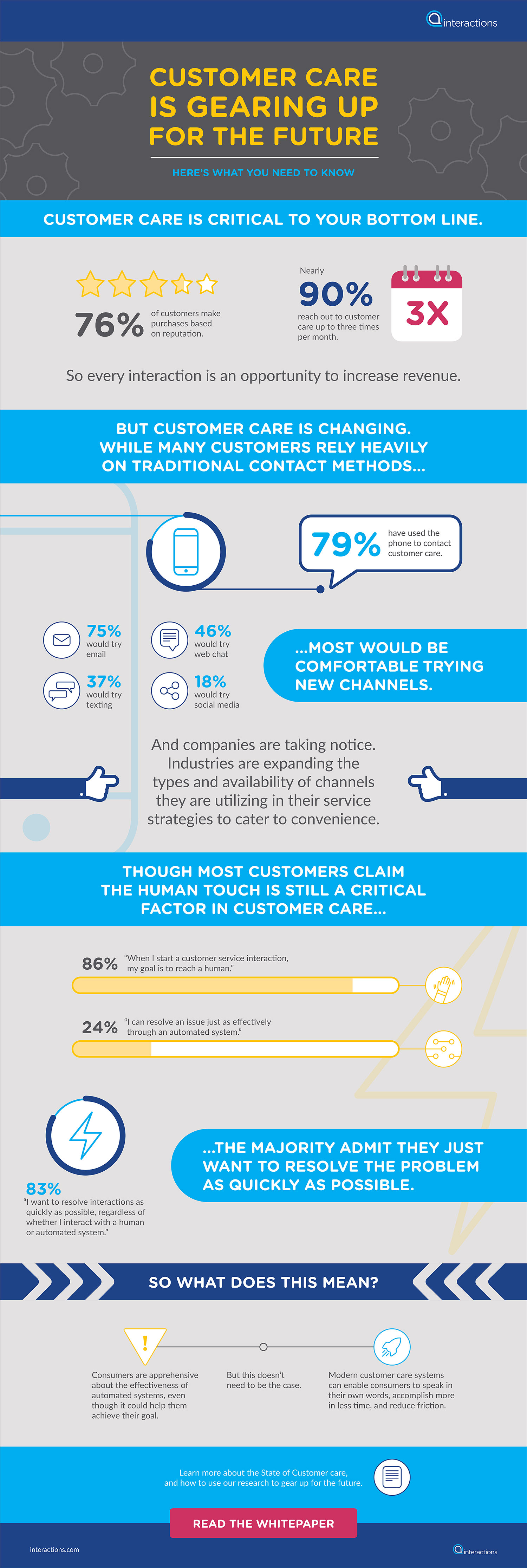 Customer Are Gearing Up for the Future Infographic