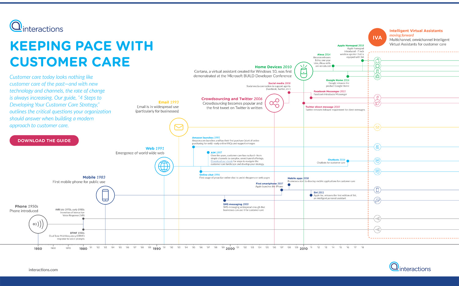 Keeping Pace with Customer Care Guide