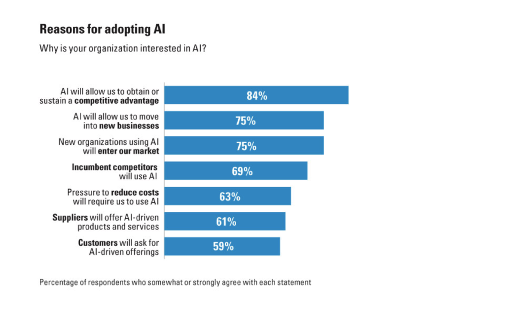 Reasons for adopting AI chart