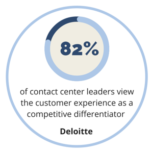 82% View Customer Experience as Differentiator
