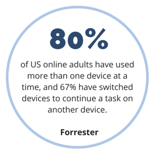 80% of US adults have used more than one device