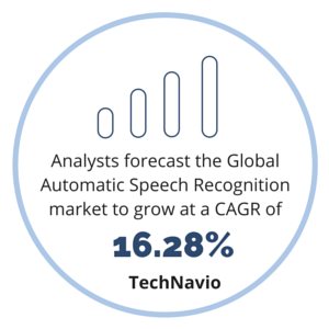 Global automated speech recognition growth