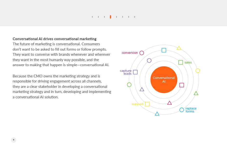 CMO’s Guide to Conversational AI P4