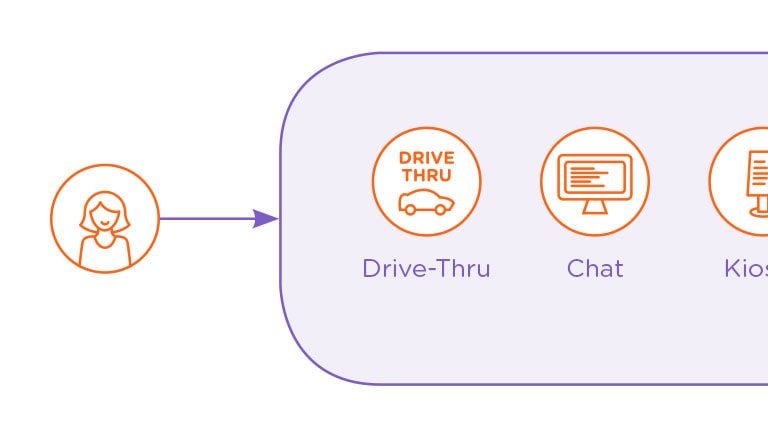 Conversational AI in Restaurants