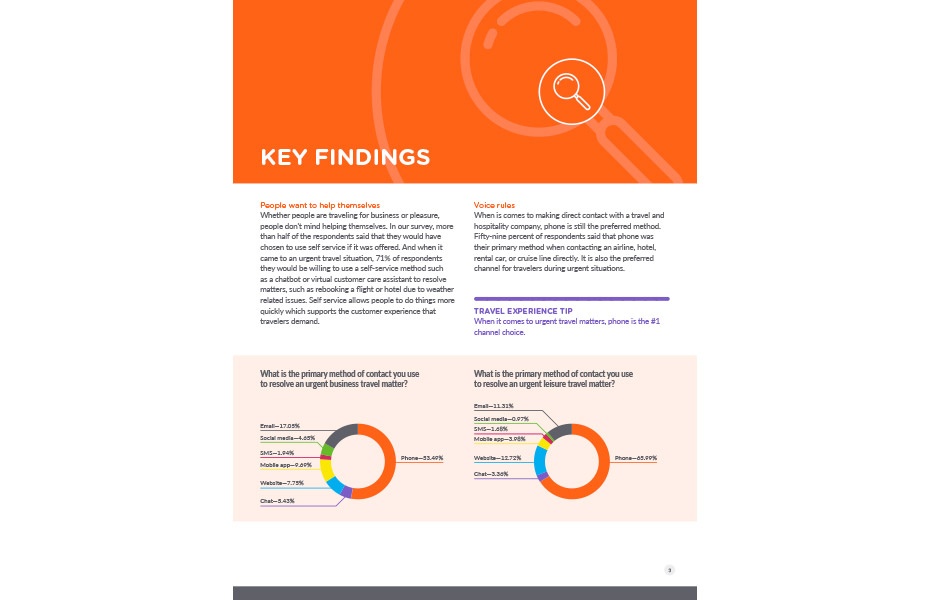 AI in Travel Key Findings