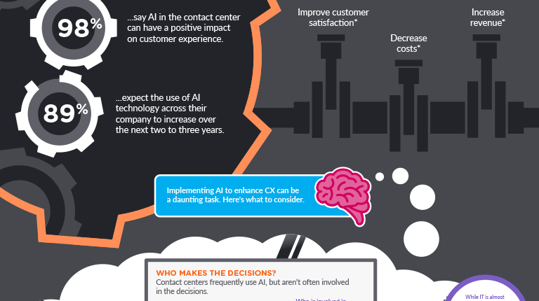 AI Decision Making Infographic