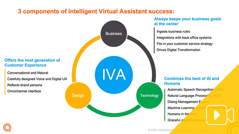 3 Components of IVA Success