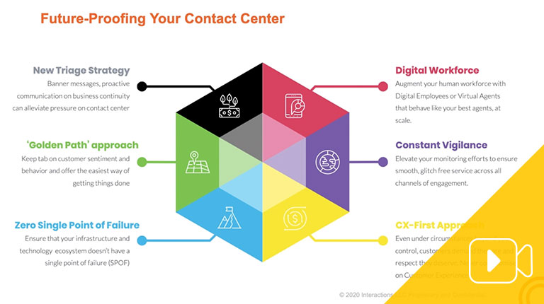 Future Proof Contact Center AI