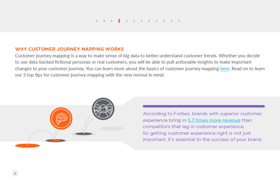 Customer Journey Map p4