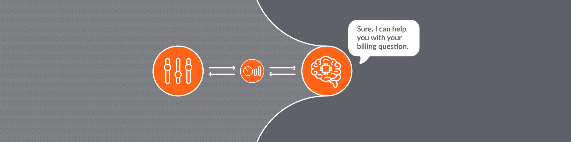 Confidence Score in Conversational AI