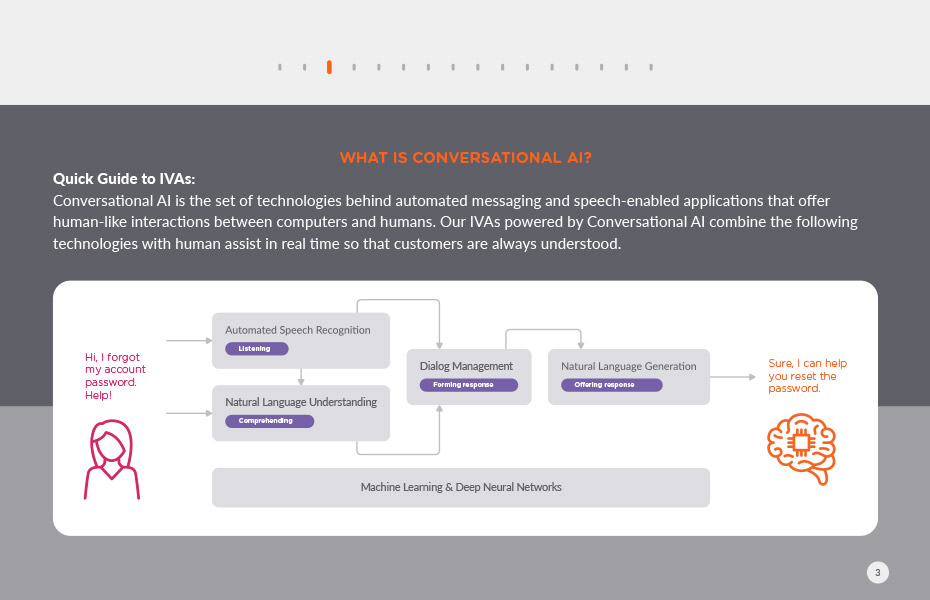 3 Common Roadblocks to Conversational AI p3