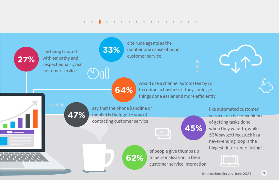 Blueprint of the Modern Consumer p2