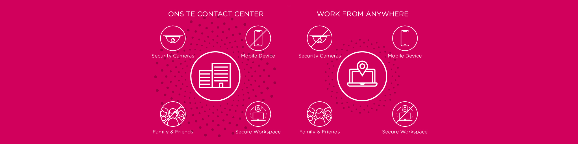 PCI Compliance WFA