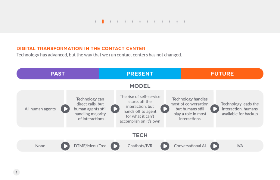 Contact Center Scalability p2